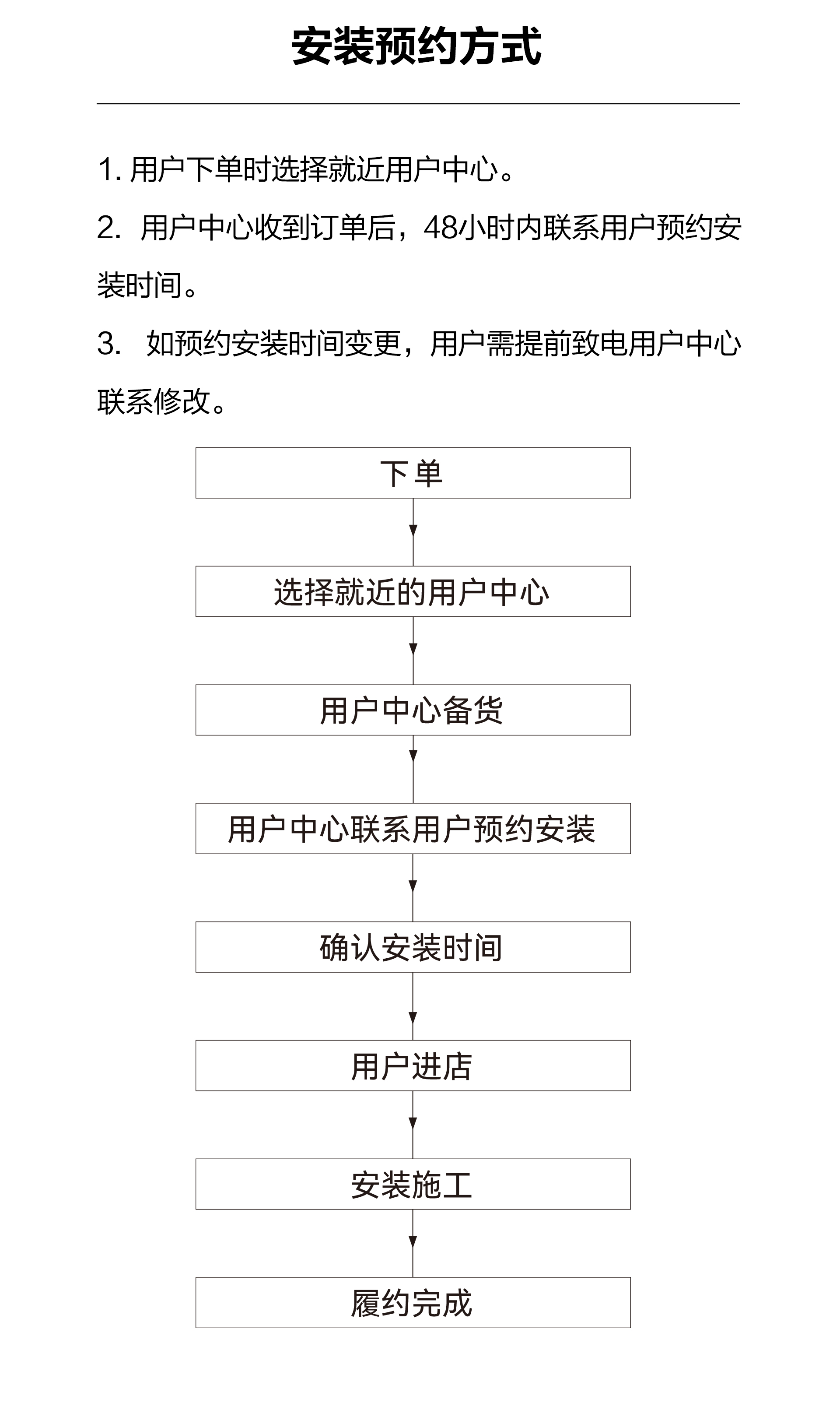 购买服务程序
